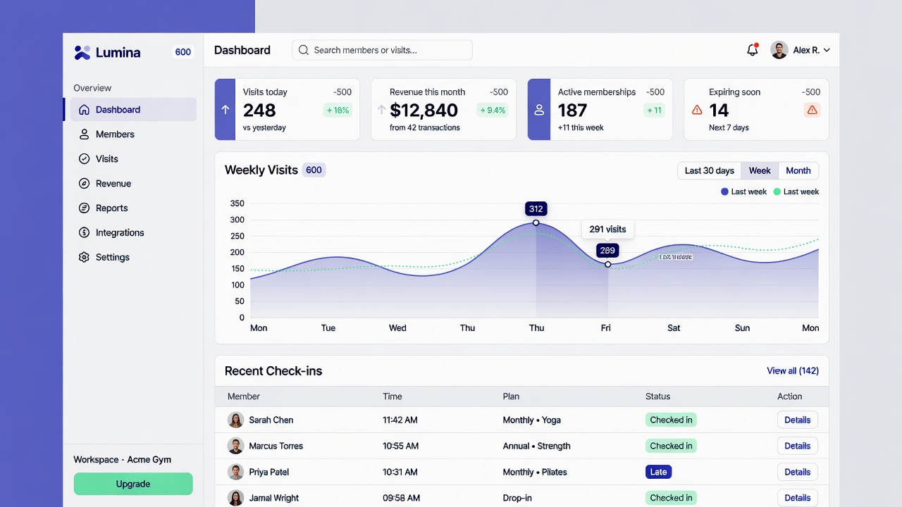 Venue staff dashboard with KPIs and check-ins